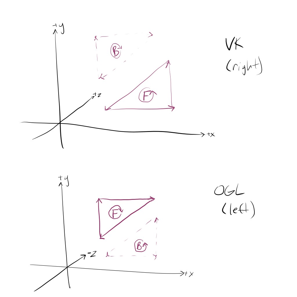  byte[]'s Z-axis diagram