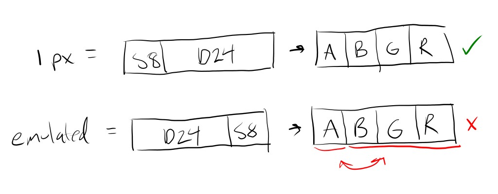  S8D24 to ABGR8 texture conversion diagram