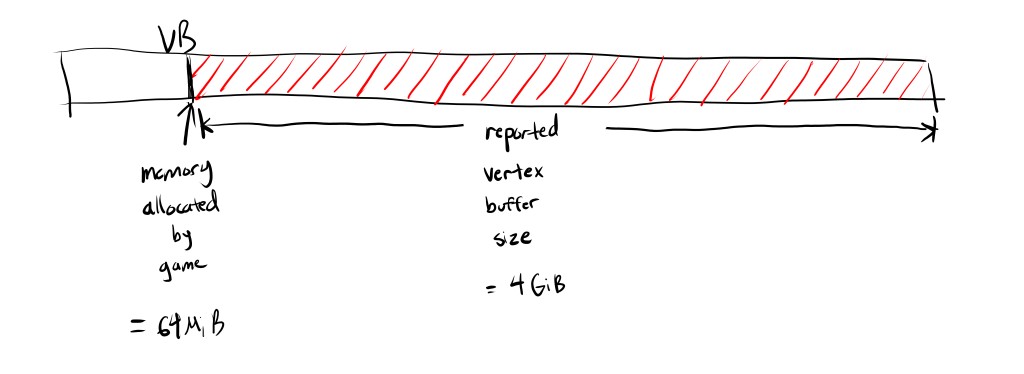  Erroneous Vertex Buffer size diagram