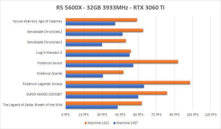  Hardware makers cry over this kind of free performance boost