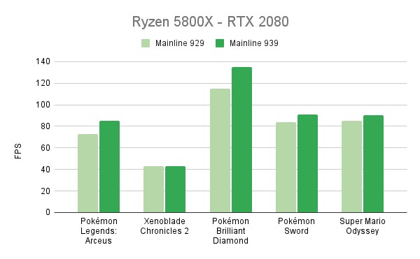  Some Nvidia numbers