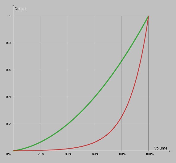  Old is in red and new is in green. Look at those curves!