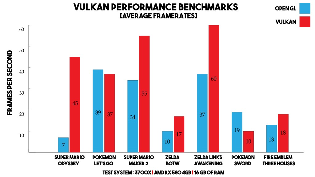  yuzu Vulkan vs OpenGL (on AMD GPU)