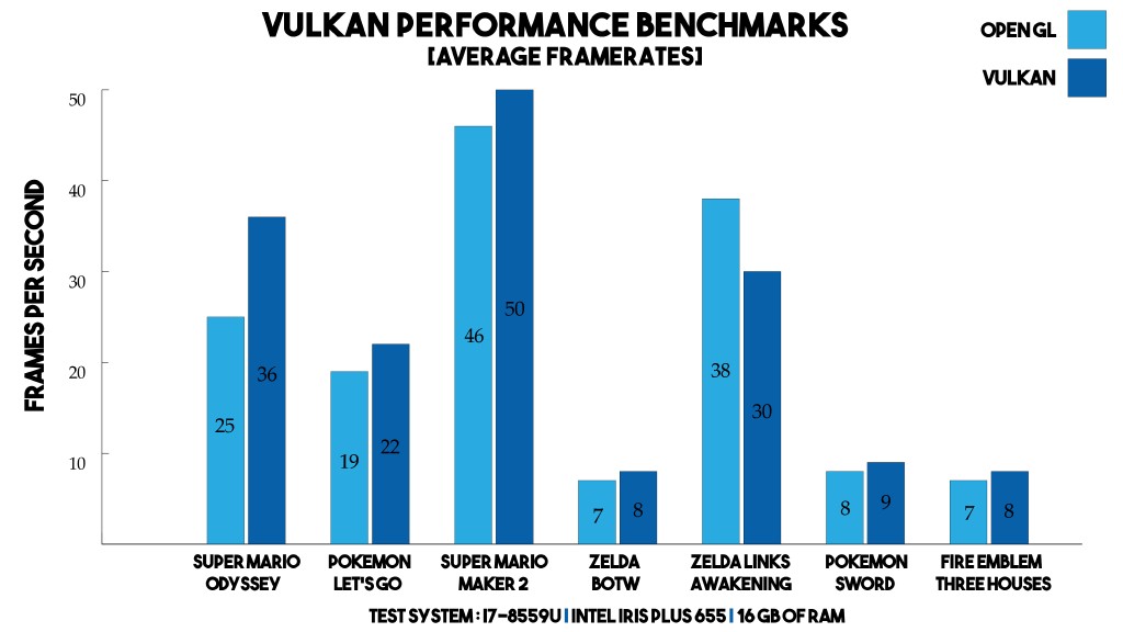  yuzu Vulkan vs OpenGL (on Intel iGPU)