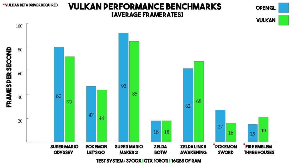  yuzu Vulkan vs OpenGL (on Nvidia GPU)